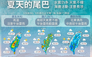 雙颱對台無影響!今午後防局部豪大雨 海邊活動注意長浪