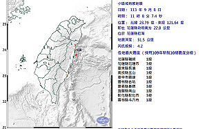 今天第二起！花蓮發生規模4.2地震 氣象署：8縣市有感