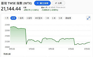 懶人包》台股殺聲隆隆 低點撿鑽石看營收表現