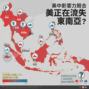 專論》 美中影響力競合 美國正在流失東南亞盟友?