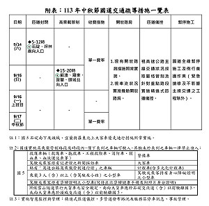 中秋節前週末假期 國道估5路段壅塞
