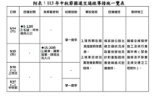 中秋節前週末假期 國道估5路段壅塞