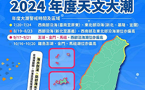 年度大潮又來了！ 9/17起「3縣市」慎防海水倒灌