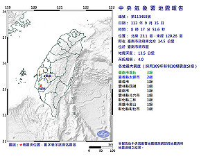 台南早上發生規模4.0地震、嘉義昨天有7起!網友喊:每逢佳節慎防