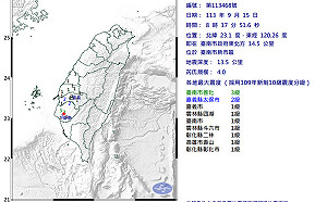 台南早上發生規模4.0地震、嘉義昨天有7起！網友喊：每逢佳節慎防
