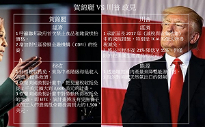 (圖) 賀錦麗與川普政見對比! 賀為中產、低收入減稅 川普要增產降低能源價格