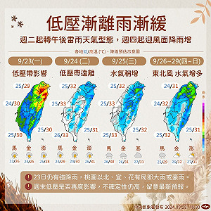 一週天氣一圖掌握!氣象署:北東部週一、二仍需嚴防大雨