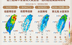 一週天氣一圖掌握！氣象署：北東部週一、二仍需嚴防大雨 