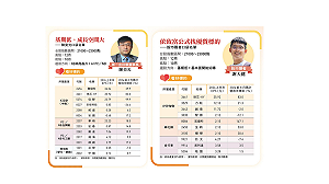 降息循環啟動,資金由股轉債…台股Q4沒戲唱?中概IC設計、IP撿便宜…22檔價值投資股出列