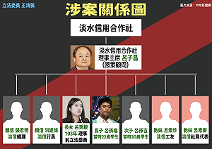 工友竟有錢轉帳3000萬  國策顧問呂子昌爆洗錢