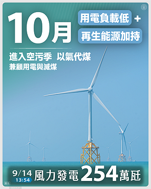 兼顧穩供及環保!台電:10月起優先減燃煤 新燃氣機組穩定供電
