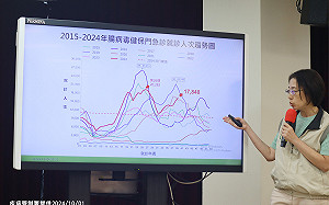 腸病毒疫情再升溫！急門診人次近1萬8  疾管署：6項措施降低感染風險