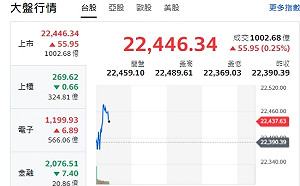 台股開盤》大盤先跌後漲 分析師：補跌壓力、台積扮關鍵