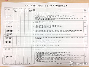 休假竟要付錢買 亞東醫院將被裁罰100萬