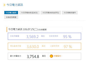 竄改「限電警戒」燈號？李世光：絕對不會