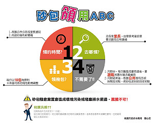 抗颱風！沙包領用ABC看這裡