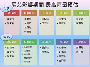 尼莎挾豪雨！高屏雨量上看900毫米