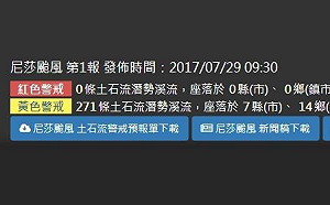 快訊》農委會發布土石流黃色警戒271條