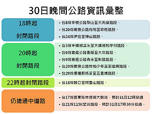 海棠來了！晚間公路資訊彙整看這裡