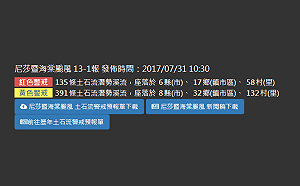 快訊》大雨不停！135條土石流紅色警戒