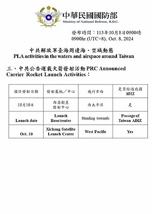 國防部:中共將於10/10發射運載火箭 經過我國ADIZ
