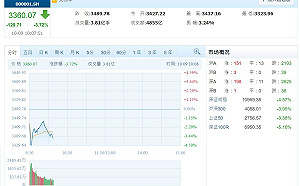 中國A股開盤熄火！假期開戶投資人首日進場看綠光 陸港ETF趴在地