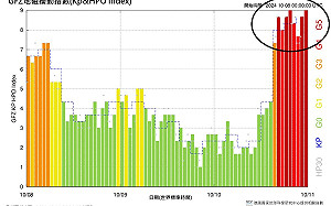 強烈磁暴來襲！鄭明典提醒：影響無線電通訊和電力系統