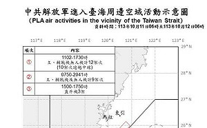 國防部：11日24架共機擾台、22架次逾越海峽中線 