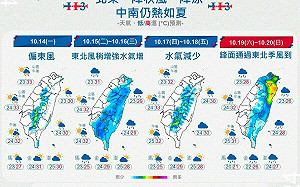 下週天氣一圖看懂！北東轉涼、中南部仍熱如夏