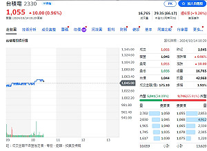 懶人包》迎台積法說!最後一波9月財報行情來了