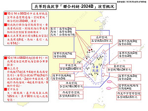 金融時報引述國安高層    演習並未逾越24浬  朝內陸方向發射2枚