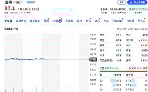 企業營收》遠傳9月合併總營收91.21億元、每股賺0.3元