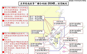 傳中國擬藉賴清德出訪搞「聯合利劍C」？國防部：以實力捍衛和平