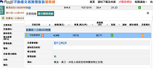 實價登錄揭露:蔡英文當年買的抵費地  以4,060萬元賣給親友