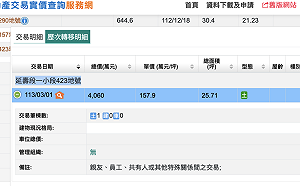 實價登錄揭露：蔡英文當年買的抵費地  以4,060萬元賣給親友 