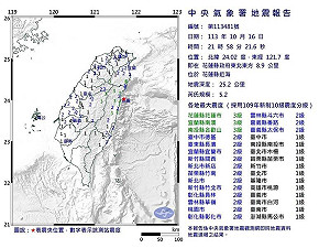 深夜連兩震!花蓮5.2極淺層地震「19縣市有感」氣象署:屬0403餘震