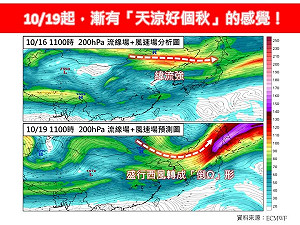 秋天來了!專家:19日起降溫3至5度