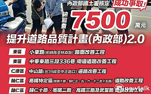 國土署提升道路品質計劃2.0版核定  王定宇爭取選區6項計劃雀屏中選