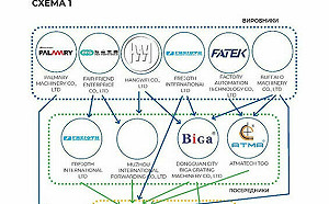 烏克蘭調查：俄羅斯軍工仍見台灣產品 含從中國流入