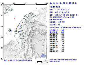 台灣海峽北震!規模4.3 地震  氣象專家:震央相當罕見