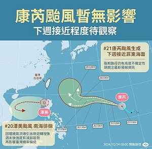 雙颱共舞!康芮颱風西進直逼台灣?最新路徑曝光