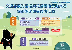 花蓮旅遊補助再加碼!五月天11月開唱 自由行最多領6000