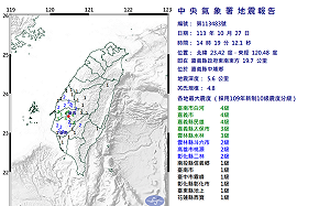 嘉義下午連8震「規模4.5以上很罕見」！氣象署示警：未來一週地震機率高