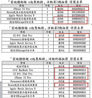 財政部連辦抽獎都造假? 王鴻薇:已發文要求調查、依法送辦絕不寬貸