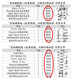 雲端發票「重複中獎」行政調查結果出爐 「抽獎程式設計邏輯」恐是問題關鍵