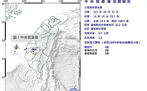 嘉義中埔19:15極淺層地震!最大震度2級