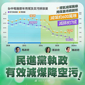 中火燃氣環評引發藍綠互槓   民進黨:勿將人民健康跟政治鬥爭掛勾