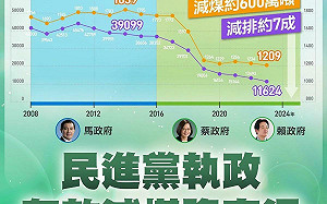 中火燃氣環評引發藍綠互槓   民進黨:勿將人民健康跟政治鬥爭掛勾