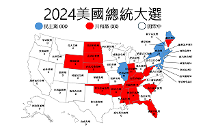 外媒：川普若勝 引美債收益率升、賀錦麗若勝 引收益率降