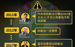 再提賴清德昔說「應解決財劃法」 民眾黨：綠只想扣錢亂撒當大爺